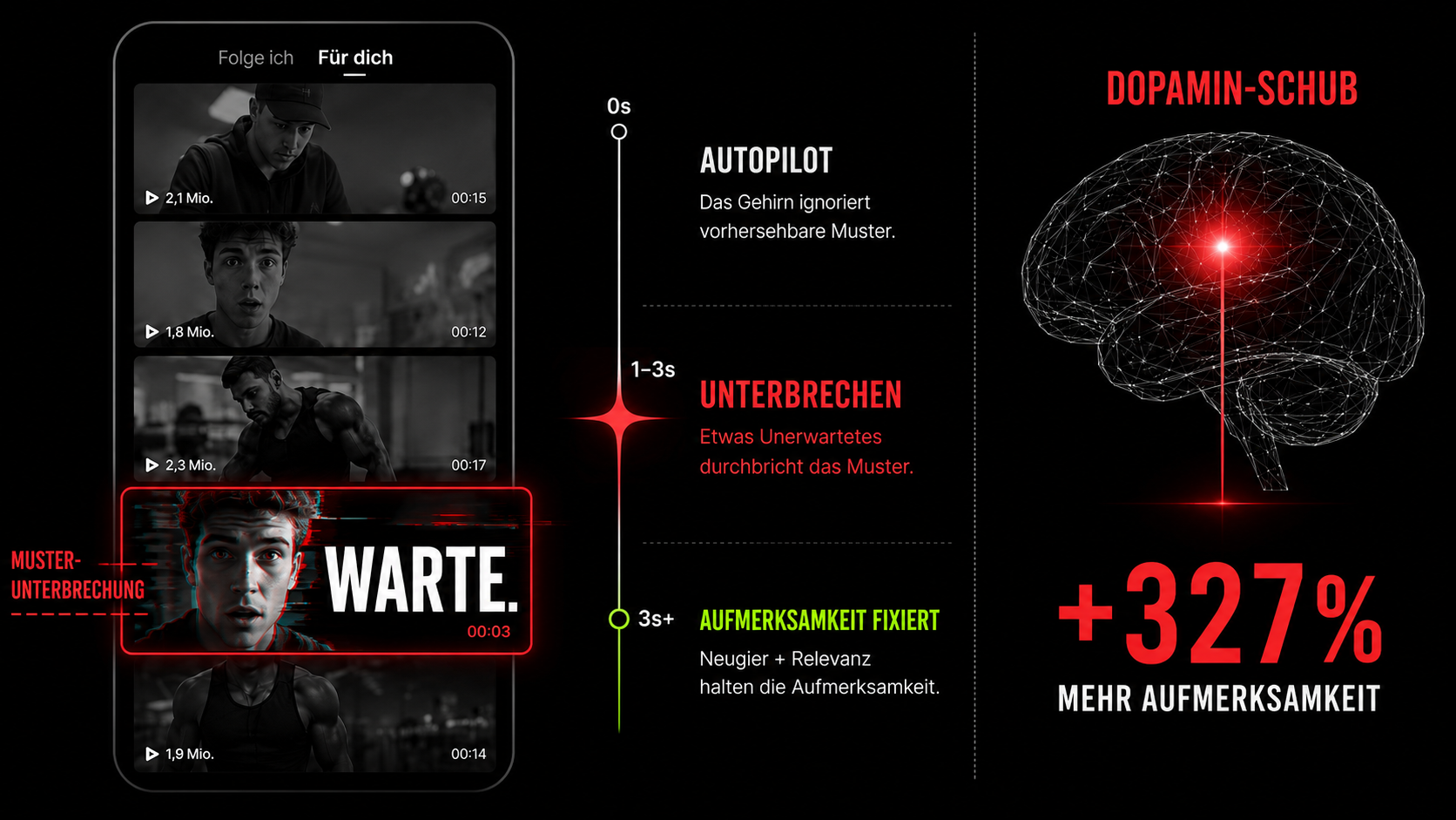 Pattern Interrupt Visualisierung